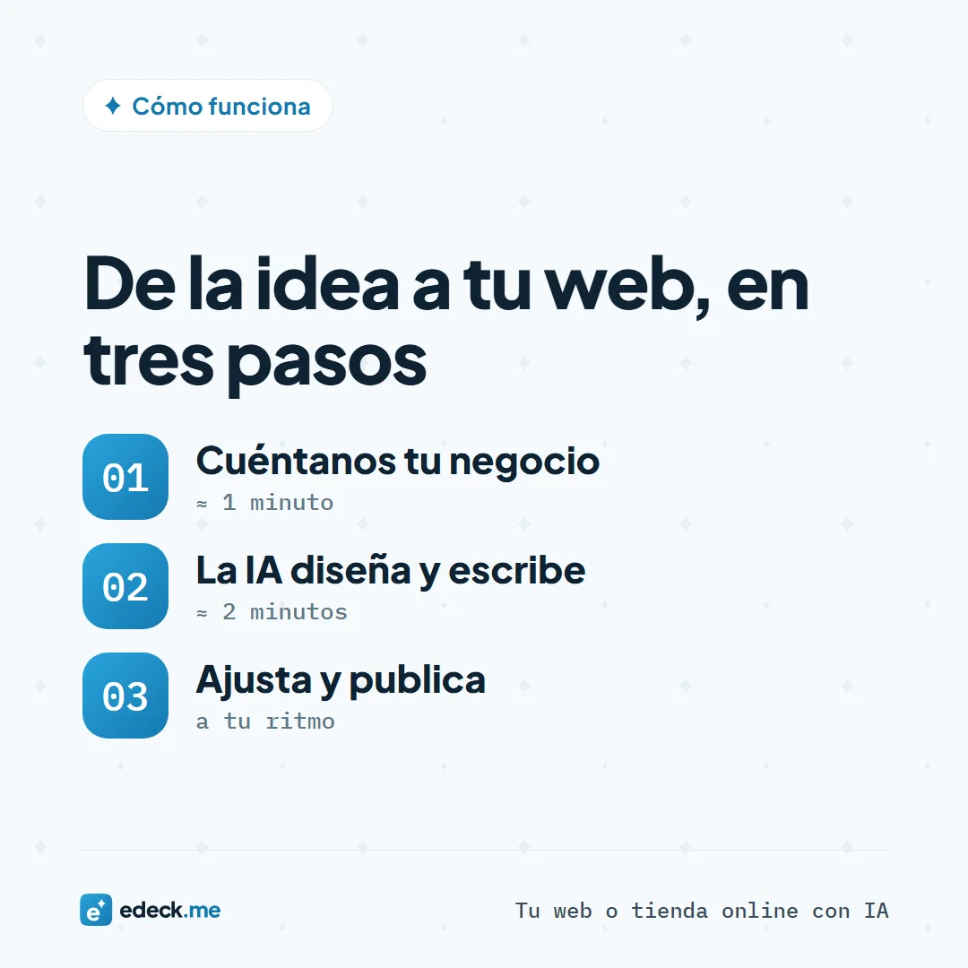 Cómo crear tu web con IA en tres pasos, sin programar